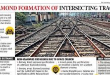 वंदे भारत रुळावरून घसरल्याने गाड्यांना तासन्तास उशीर, प्रवाशांचे हाल झाले