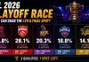IPL 2026 प्लेऑफ पात्रता शर्यत: RR, PBKS, KKR, DC आणि CSK ला अंतिम स्थान मिळवण्यासाठी काय करावे लागेल