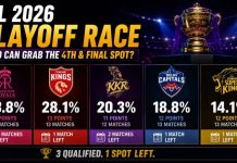 IPL 2026 प्लेऑफ पात्रता शर्यत: RR, PBKS, KKR, DC आणि CSK ला अंतिम स्थान मिळवण्यासाठी काय करावे लागेल